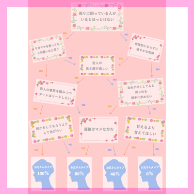 甘えたい女性×お兄さんタイプの男性