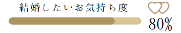 結婚したいお気持ち度80％