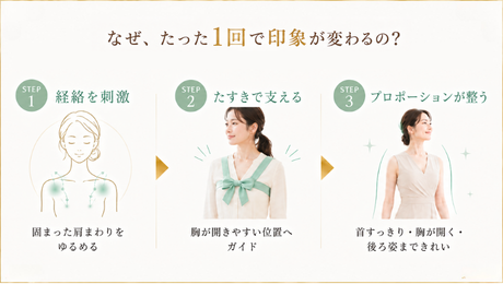 なぜタスキを巻くと変わるのかのロジック