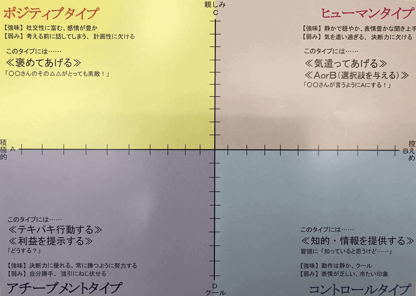 診断イメージ