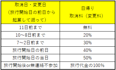 キャンセル期限