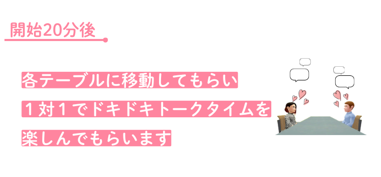 各テーブルごとに1対1のトークタイム