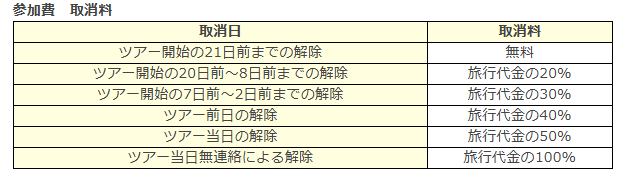 取消料