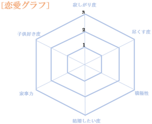 アラサー同年代