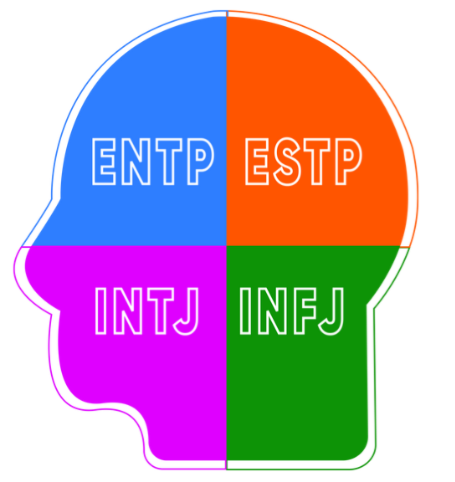 MBTI