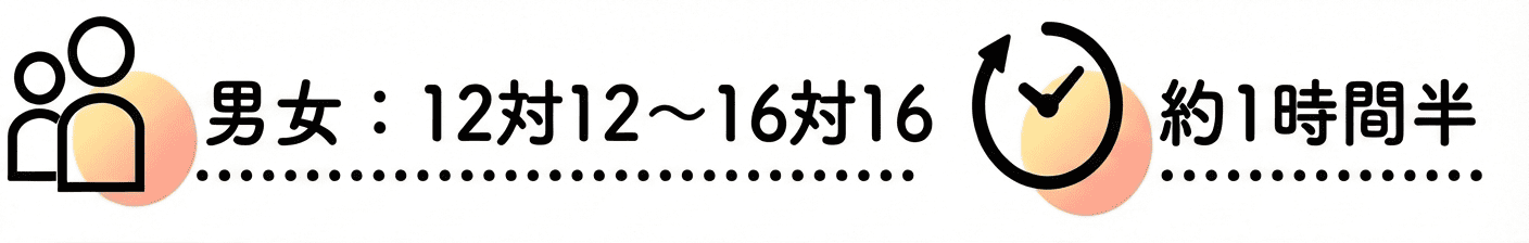 12対12婚活パーティー