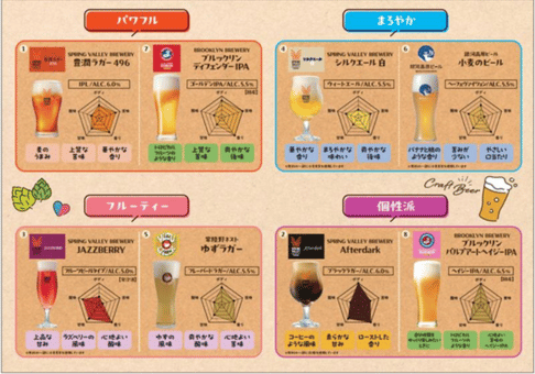 ビール
