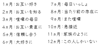 年間ストーリー