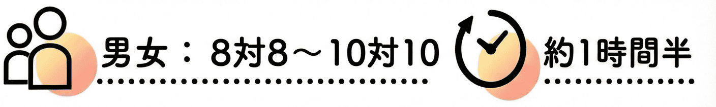 個室8対8パーティータイプ