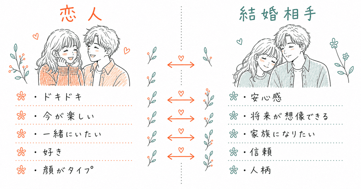 結婚
