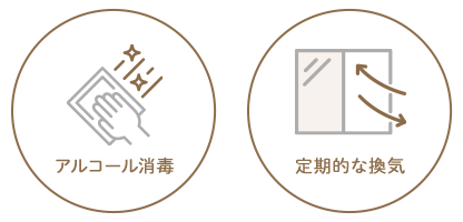 コロナウイルス対策