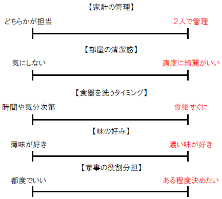 大宮婚活パーティー