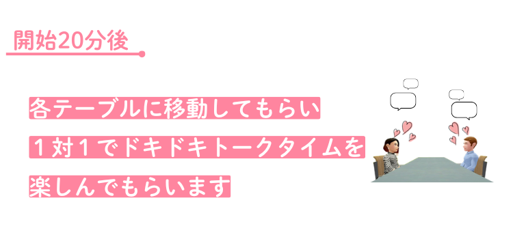 開始20分｜1対1でトークタイム
